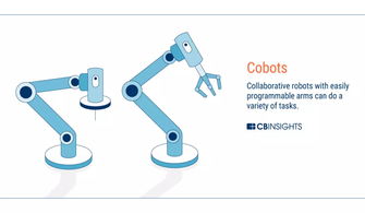 未來工廠的藍圖 物聯網、人工智能、3D打印與區塊鏈如何重塑制造業及物聯網設備銷售