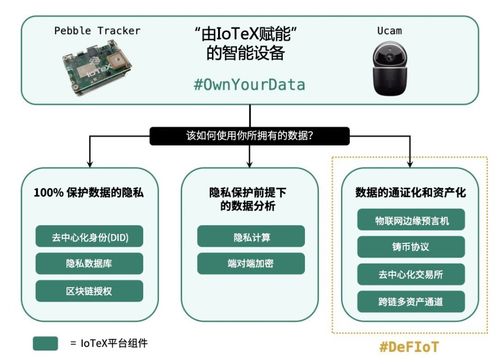 物聯網金融新紀元 IoTeX啟動全球首個開放金融基礎設施，釋放萬億級數據與設備市場
