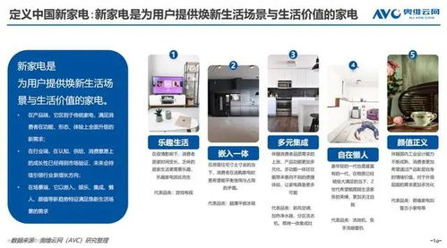 京東家電發布《2022新家電消費趨勢白皮書》 洞悉變革，引領未來生活